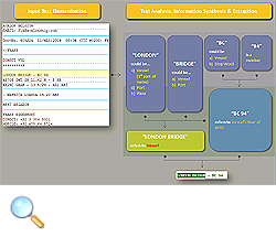 Neurolingo Mnemosyne-TM Functions Diagram